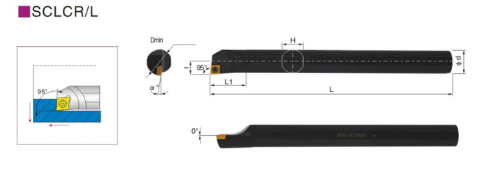 Резец внутреннего точения S25S-SCLCL12